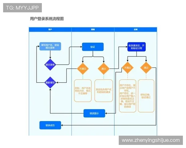 亚星娱乐会员登录流程详解让新用户轻松掌握登录步骤 亚星娱乐会员登录流程详解让新用户轻松掌握登录步骤