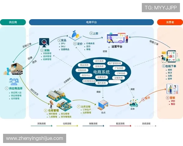 亚星管理平台入口环球网助您轻松掌握企业运营全流程